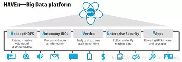 大數據深度思考 數據處理技術讓你認識并讀懂數據世界
