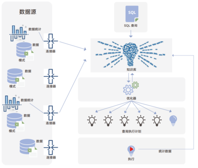 DTC 2023 | 柏睿數據 激活新價值，引領庫內人工智能變革的數據處理技術