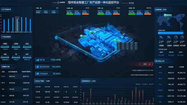 恒豐紙業(yè) 以數(shù)據(jù)處理技術(shù)為引擎，榮膺全國智慧企業(yè)建設(shè)創(chuàng)新案例獎