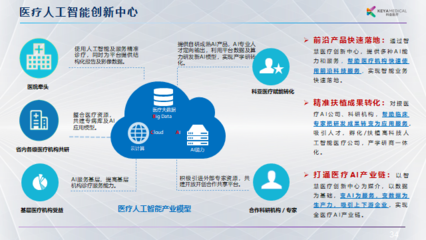 從臨床痛點(diǎn)出發(fā)，邁向商業(yè)價(jià)值 科亞醫(yī)療李育威談AI醫(yī)療產(chǎn)品的現(xiàn)實(shí)路徑