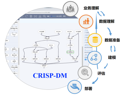 交互式大數(shù)據(jù)處理與分析技術(shù) 數(shù)據(jù)處理的革新引擎